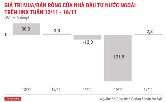 Top 10 cổ phiếu tăng/giảm mạnh nhất tuần 12-16/11 - Ảnh 6.