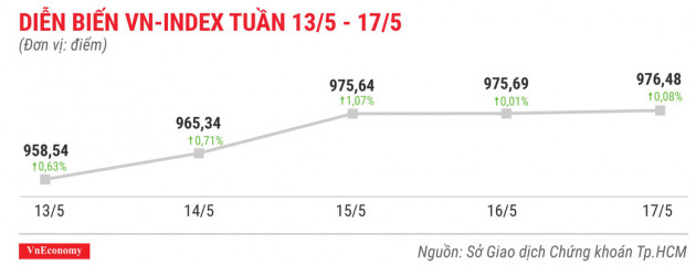 Top 10 cổ phiếu tăng/giảm mạnh nhất tuần 13-17/5