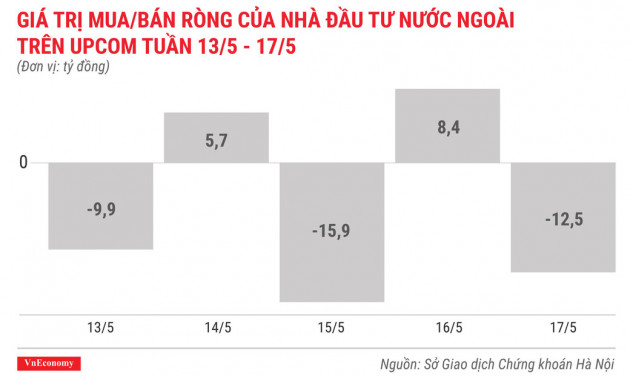 Top 10 cổ phiếu tăng/giảm mạnh nhất tuần 13-17/5 - Ảnh 10.