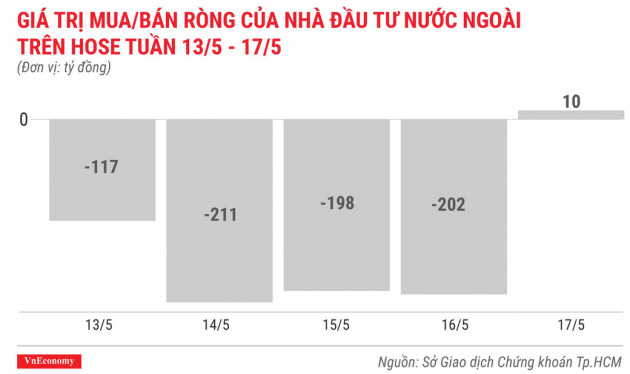 Top 10 cổ phiếu tăng/giảm mạnh nhất tuần 13-17/5 - Ảnh 2.