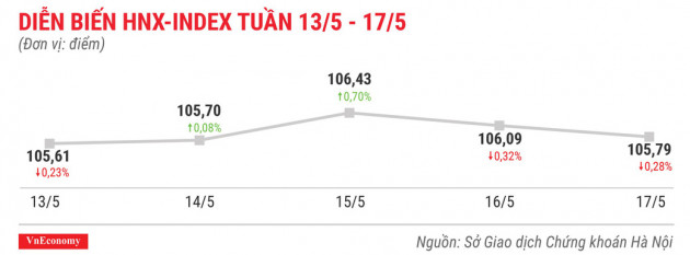 Top 10 cổ phiếu tăng/giảm mạnh nhất tuần 13-17/5 - Ảnh 5.