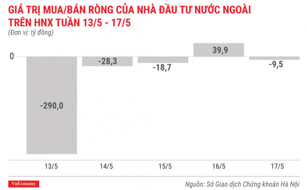 Top 10 cổ phiếu tăng/giảm mạnh nhất tuần 13-17/5 - Ảnh 6.