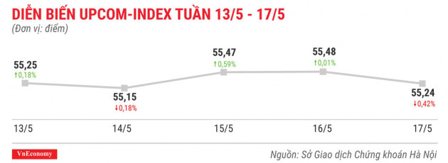 Top 10 cổ phiếu tăng/giảm mạnh nhất tuần 13-17/5 - Ảnh 9.