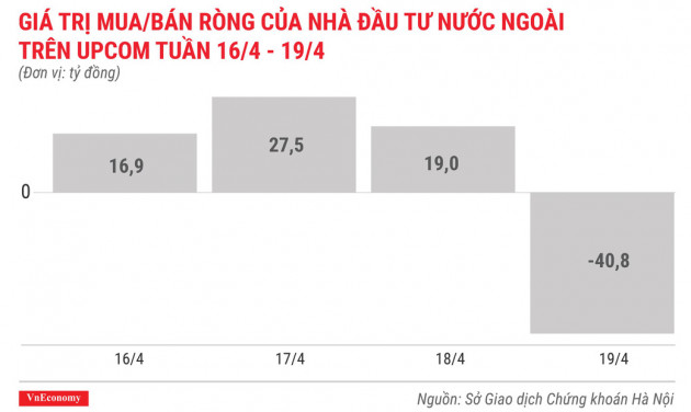 Top 10 cổ phiếu tăng/giảm mạnh nhất tuần 16-19/4 - Ảnh 10.