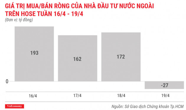 Top 10 cổ phiếu tăng/giảm mạnh nhất tuần 16-19/4 - Ảnh 2.