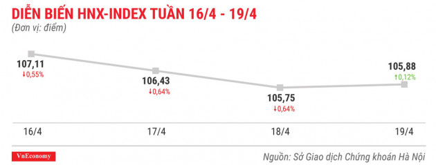 Top 10 cổ phiếu tăng/giảm mạnh nhất tuần 16-19/4 - Ảnh 5.