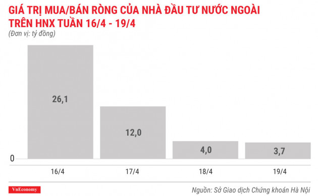 Top 10 cổ phiếu tăng/giảm mạnh nhất tuần 16-19/4 - Ảnh 6.