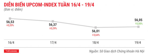 Top 10 cổ phiếu tăng/giảm mạnh nhất tuần 16-19/4 - Ảnh 9.