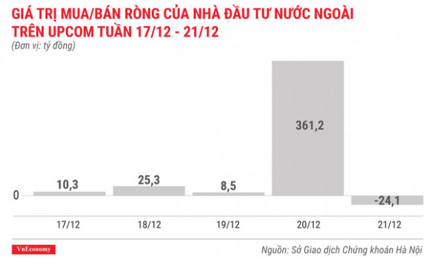 Top 10 cổ phiếu tăng/giảm mạnh nhất tuần 17-21/12 - Ảnh 10.