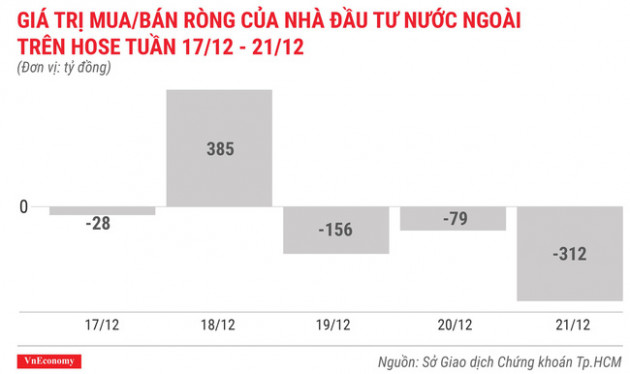 Top 10 cổ phiếu tăng/giảm mạnh nhất tuần 17-21/12 - Ảnh 2.