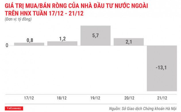 Top 10 cổ phiếu tăng/giảm mạnh nhất tuần 17-21/12 - Ảnh 6.