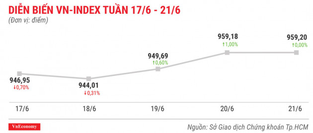 Top 10 cổ phiếu tăng/giảm mạnh nhất tuần 17-21/6