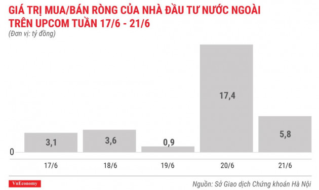 Top 10 cổ phiếu tăng/giảm mạnh nhất tuần 17-21/6 - Ảnh 10.