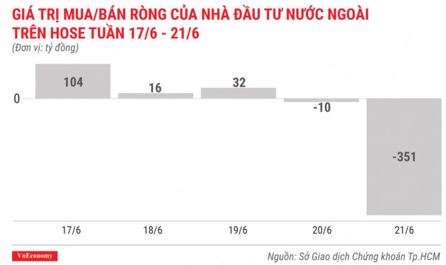 Top 10 cổ phiếu tăng/giảm mạnh nhất tuần 17-21/6 - Ảnh 2.