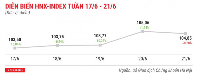 Top 10 cổ phiếu tăng/giảm mạnh nhất tuần 17-21/6 - Ảnh 5.