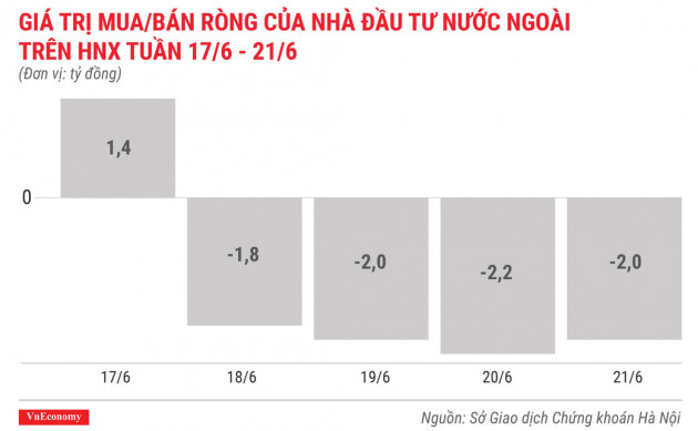 Top 10 cổ phiếu tăng/giảm mạnh nhất tuần 17-21/6 - Ảnh 6.