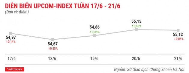 Top 10 cổ phiếu tăng/giảm mạnh nhất tuần 17-21/6 - Ảnh 9.