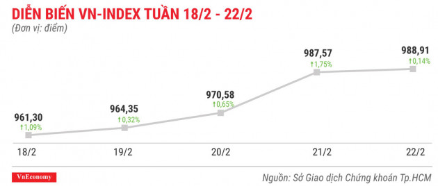 Top 10 cổ phiếu tăng/giảm mạnh nhất tuần 18-22/2