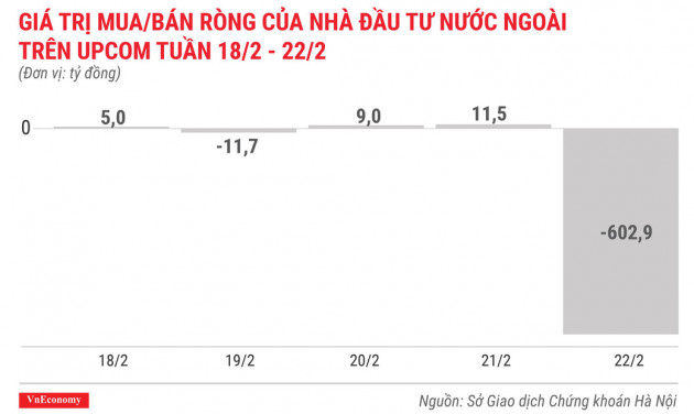 Top 10 cổ phiếu tăng/giảm mạnh nhất tuần 18-22/2 - Ảnh 10.