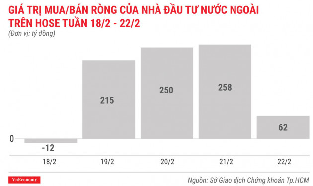 Top 10 cổ phiếu tăng/giảm mạnh nhất tuần 18-22/2 - Ảnh 2.