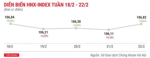 Top 10 cổ phiếu tăng/giảm mạnh nhất tuần 18-22/2 - Ảnh 5.