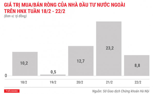 Top 10 cổ phiếu tăng/giảm mạnh nhất tuần 18-22/2 - Ảnh 6.