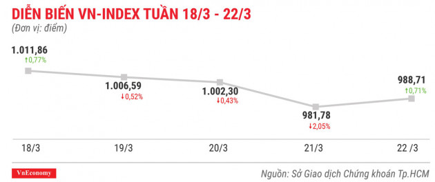 Top 10 cổ phiếu tăng/giảm mạnh nhất tuần 18-22/3