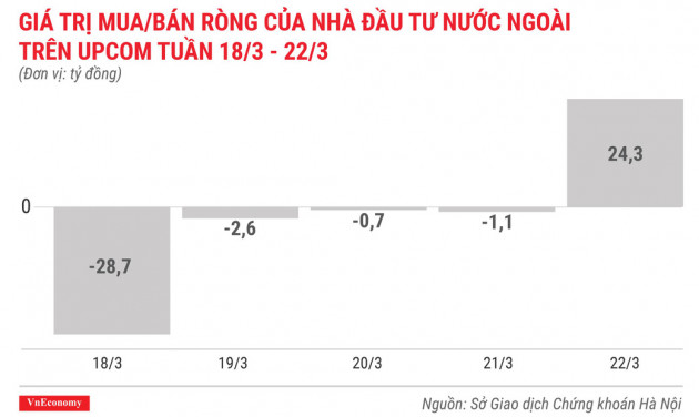 Top 10 cổ phiếu tăng/giảm mạnh nhất tuần 18-22/3 - Ảnh 10.