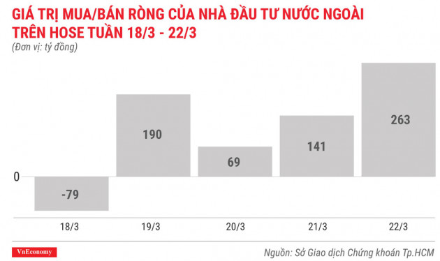 Top 10 cổ phiếu tăng/giảm mạnh nhất tuần 18-22/3 - Ảnh 2.