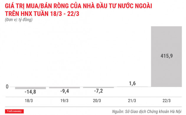 Top 10 cổ phiếu tăng/giảm mạnh nhất tuần 18-22/3 - Ảnh 6.