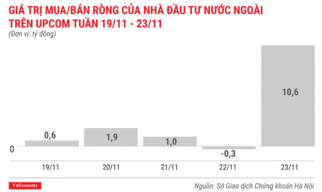 Top 10 cổ phiếu tăng/giảm mạnh nhất tuần 19-23/11 - Ảnh 10.