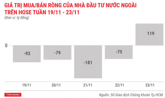 Top 10 cổ phiếu tăng/giảm mạnh nhất tuần 19-23/11 - Ảnh 2.