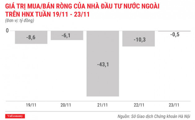 Top 10 cổ phiếu tăng/giảm mạnh nhất tuần 19-23/11 - Ảnh 6.