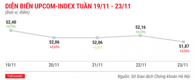 Top 10 cổ phiếu tăng/giảm mạnh nhất tuần 19-23/11 - Ảnh 9.