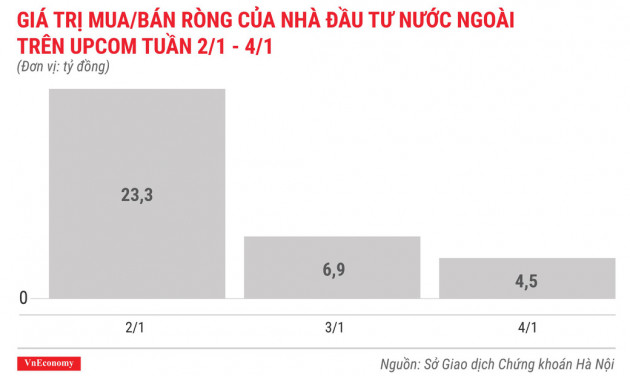 Top 10 cổ phiếu tăng/giảm mạnh nhất tuần 2-4/1 - Ảnh 10.