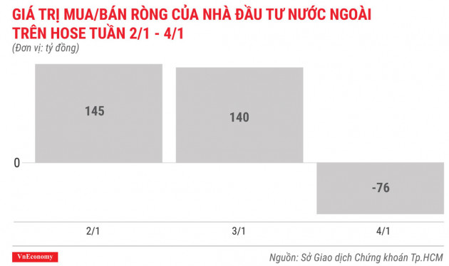 Top 10 cổ phiếu tăng/giảm mạnh nhất tuần 2-4/1 - Ảnh 2.