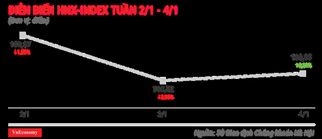 Top 10 cổ phiếu tăng/giảm mạnh nhất tuần 2-4/1 - Ảnh 5.