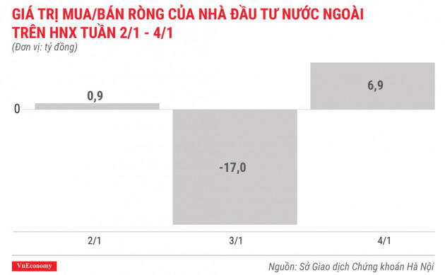 Top 10 cổ phiếu tăng/giảm mạnh nhất tuần 2-4/1 - Ảnh 6.