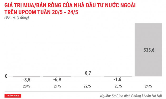 Top 10 cổ phiếu tăng/giảm mạnh nhất tuần 20-24/5 - Ảnh 10.