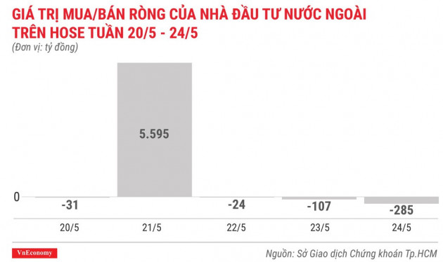 Top 10 cổ phiếu tăng/giảm mạnh nhất tuần 20-24/5 - Ảnh 2.