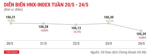 Top 10 cổ phiếu tăng/giảm mạnh nhất tuần 20-24/5 - Ảnh 5.