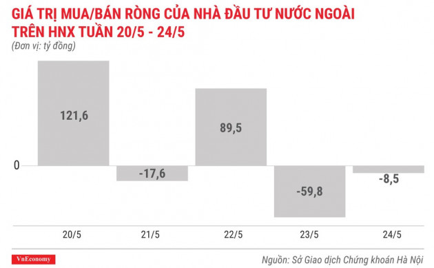 Top 10 cổ phiếu tăng/giảm mạnh nhất tuần 20-24/5 - Ảnh 6.