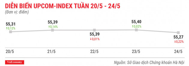 Top 10 cổ phiếu tăng/giảm mạnh nhất tuần 20-24/5 - Ảnh 9.