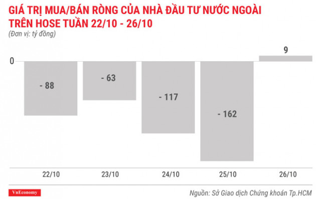 Top 10 cổ phiếu tăng/giảm mạnh nhất tuần 22 - 26/10 - Ảnh 2.