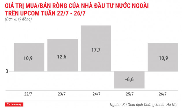 Top 10 cổ phiếu tăng/giảm mạnh nhất tuần 22-26/7 - Ảnh 10.