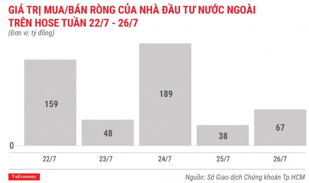 Top 10 cổ phiếu tăng/giảm mạnh nhất tuần 22-26/7 - Ảnh 2.