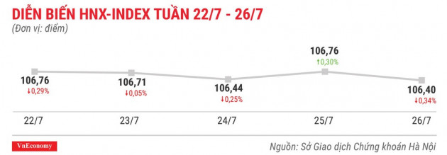 Top 10 cổ phiếu tăng/giảm mạnh nhất tuần 22-26/7 - Ảnh 5.