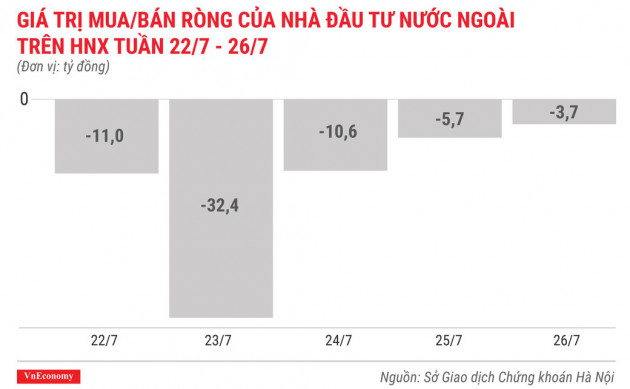 Top 10 cổ phiếu tăng/giảm mạnh nhất tuần 22-26/7 - Ảnh 6.