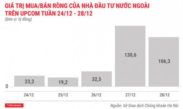 Top 10 cổ phiếu tăng/giảm mạnh nhất tuần 24-28/12 - Ảnh 10.