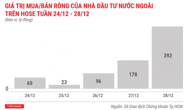 Top 10 cổ phiếu tăng/giảm mạnh nhất tuần 24-28/12 - Ảnh 2.